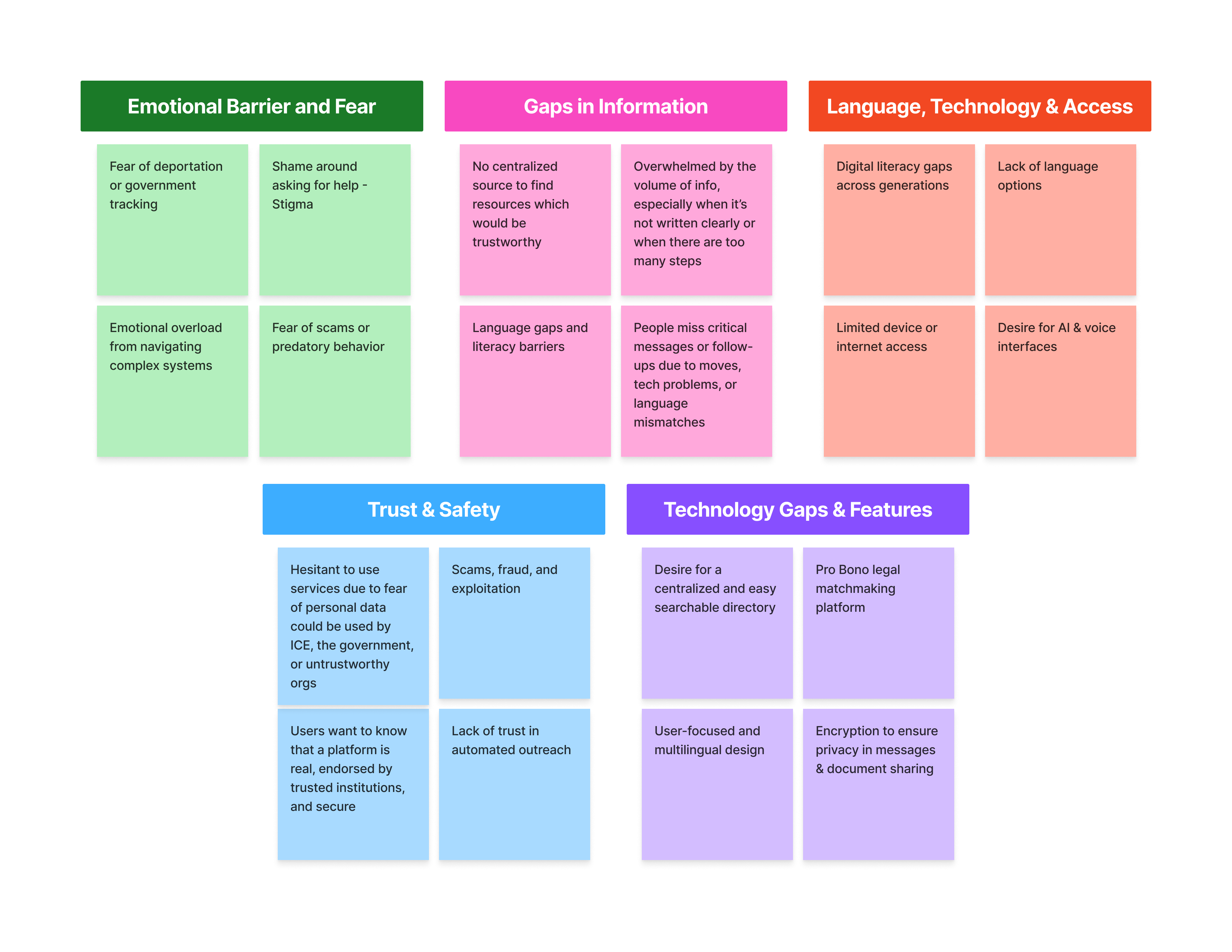 Affinity map